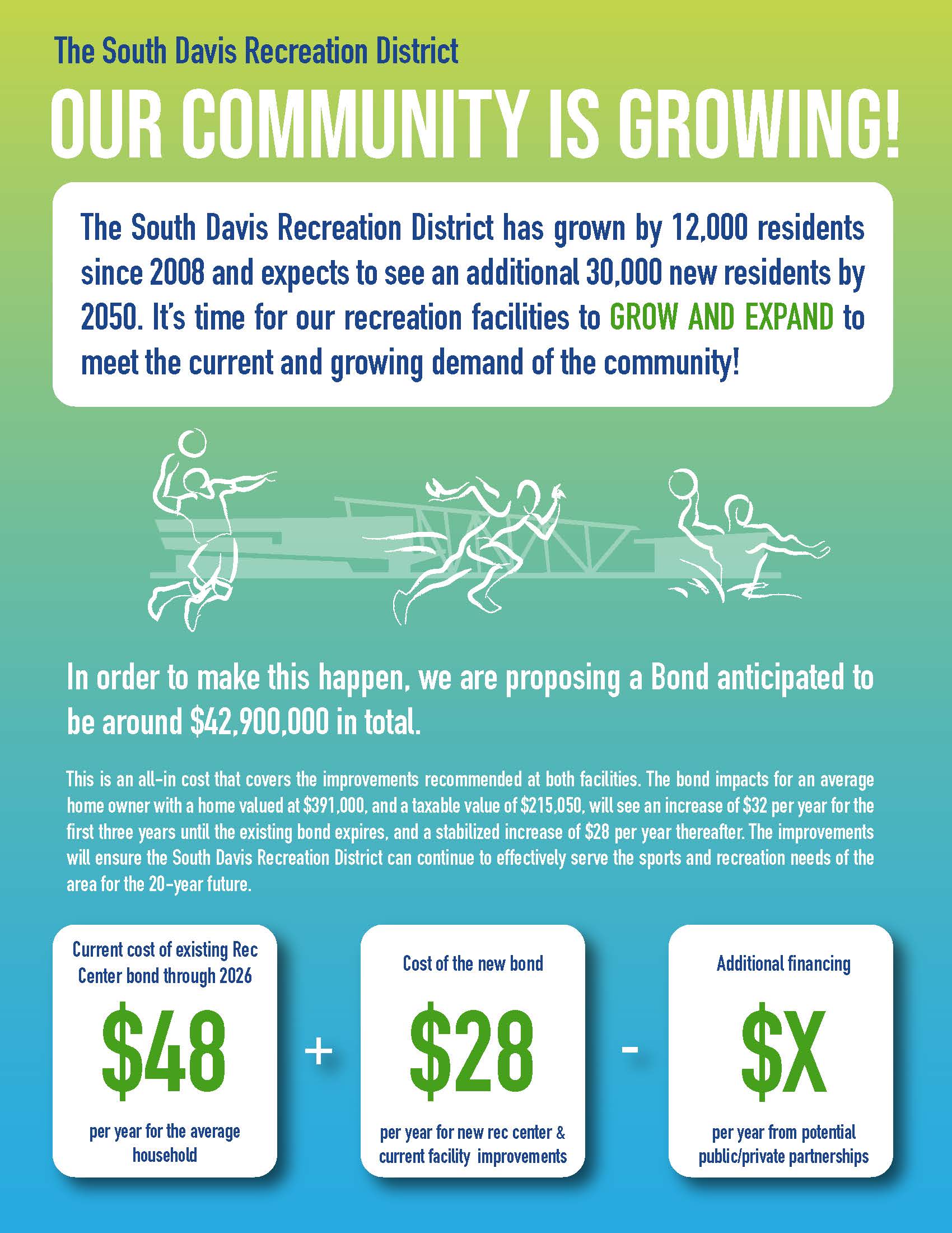SDRC Community is growing Bond-Impacts