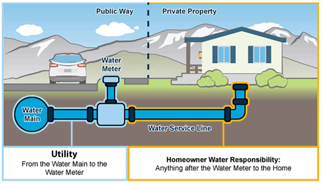 service line graphic from jon